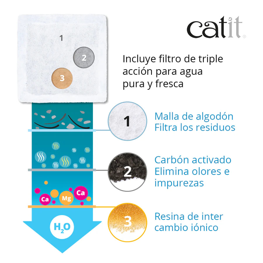 Catit Fuente para gatos Catit Mini Flower Fountain