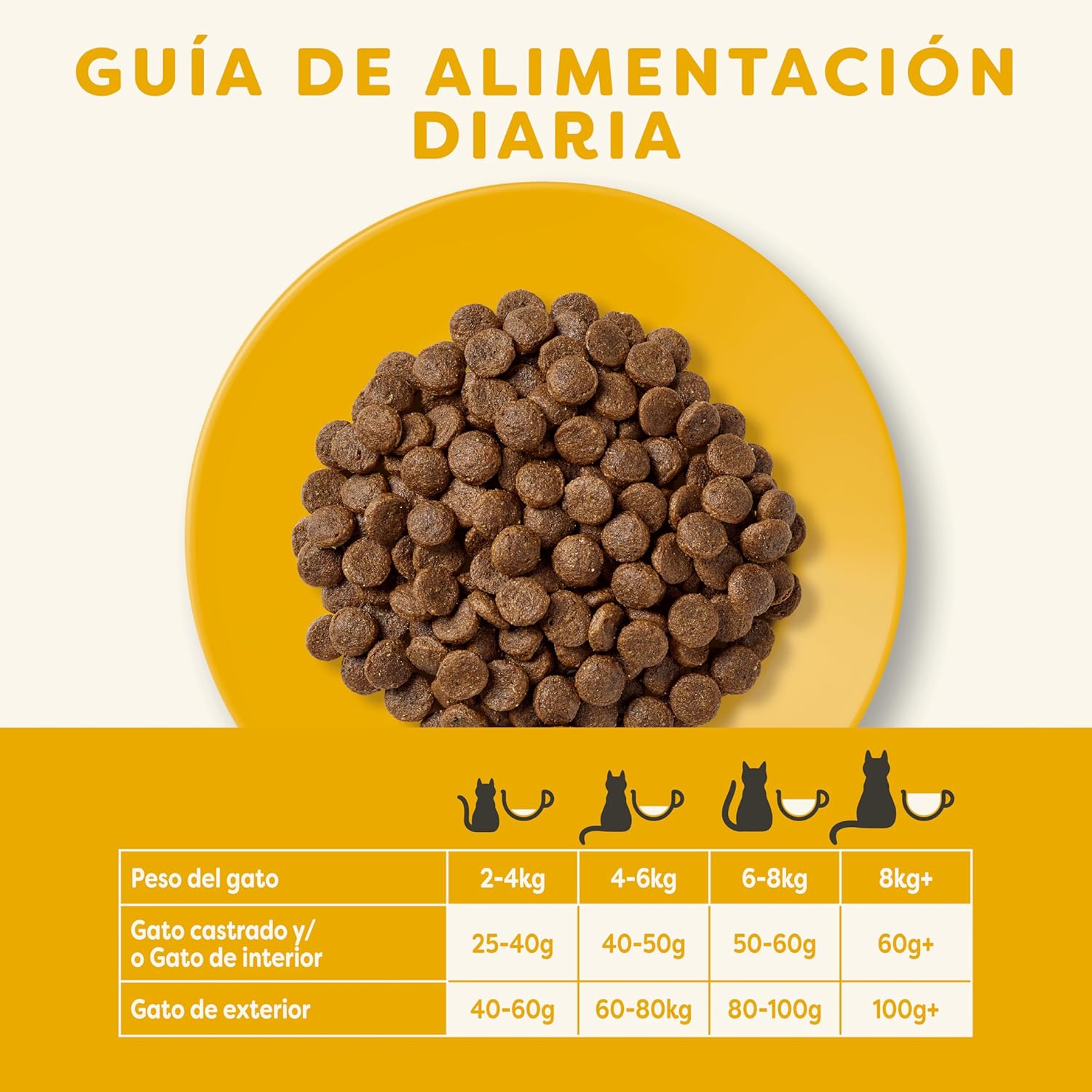 Applaws Cat Dry Pollo Y Cordero